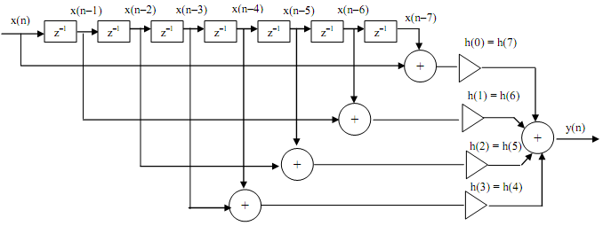 1013_Implementation For a causal filter4.png